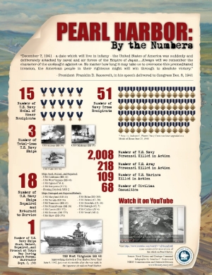 Pearl Harbor: By the Numbers
