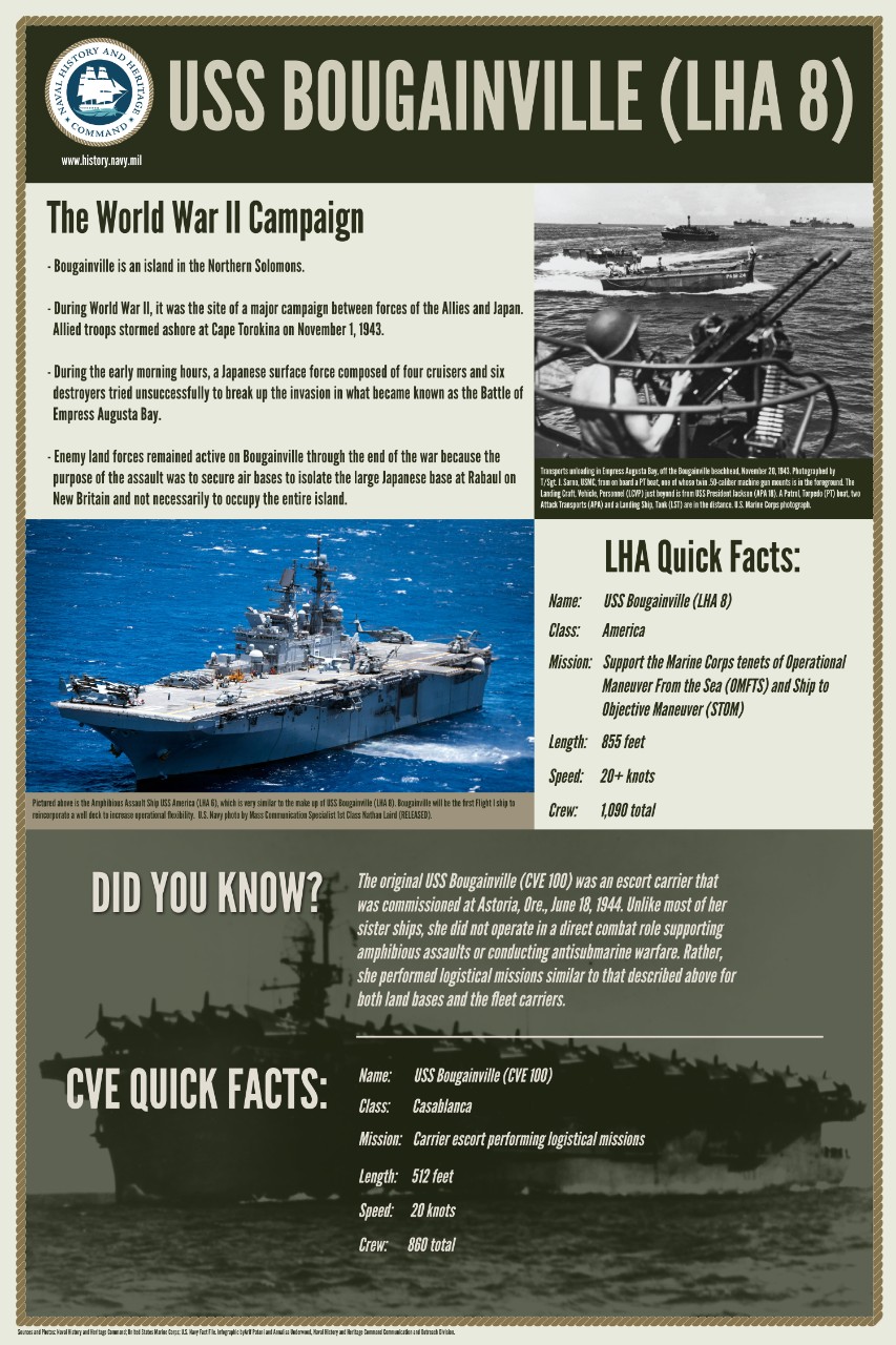 This infographic shares the history of Bougainville (Click image to download)