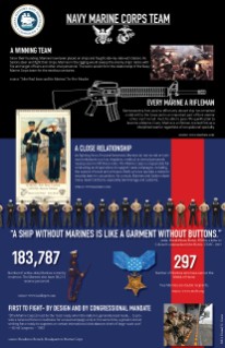 An infographic showing the shared history between the Navy and the Marine Corps. 