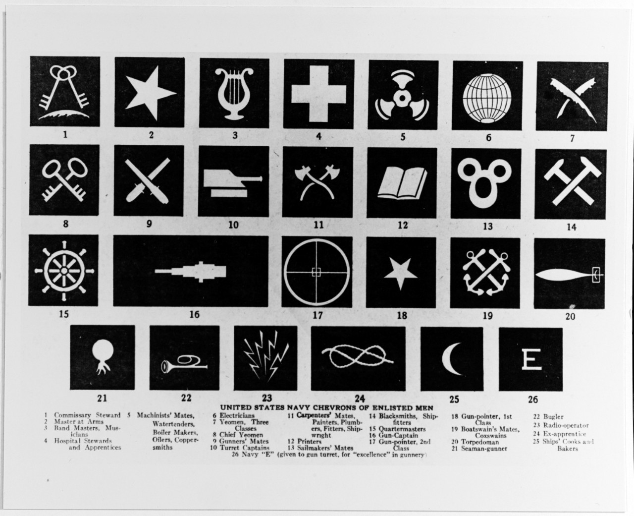 U.S. Navy rating badges, enlisted, published in book, "United States Navy Illustrated," 1917.