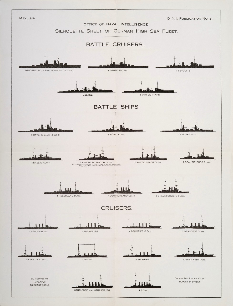 Shows the different classes of the ships of the German Navy
