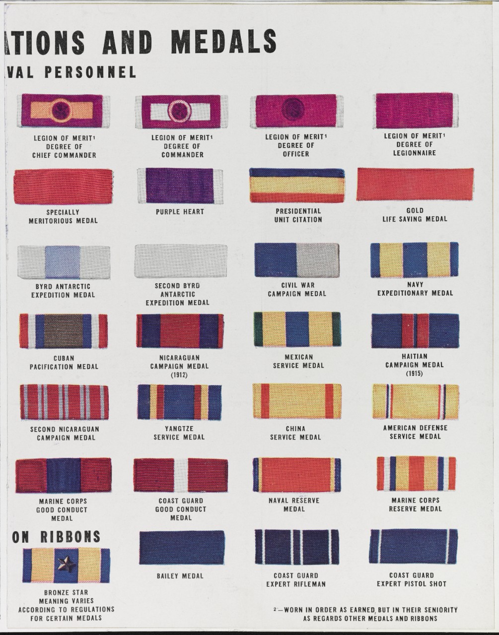 Ribbons of decorations and medals for Naval personnel, as of 1942.