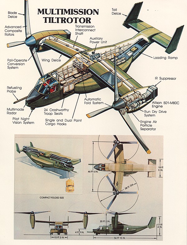 Drawings of the V-22 Osprey