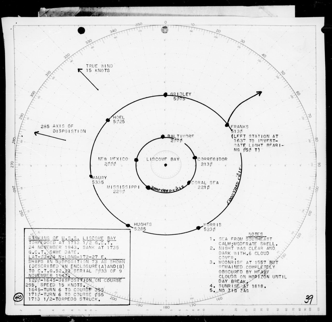 Black and white chart shoing positions of ships on the night of 24 November 1943