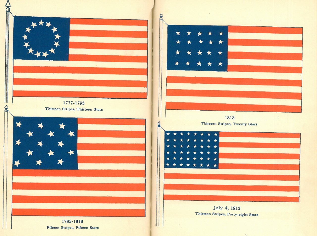 Illustration of early American Flags 1777 - 1912