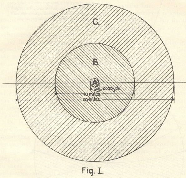 Figure I [showing areas A, B, and C. A is 2,000 yards in diameter; B is 10 miles in diameter; and C is 20 miles in diameter].