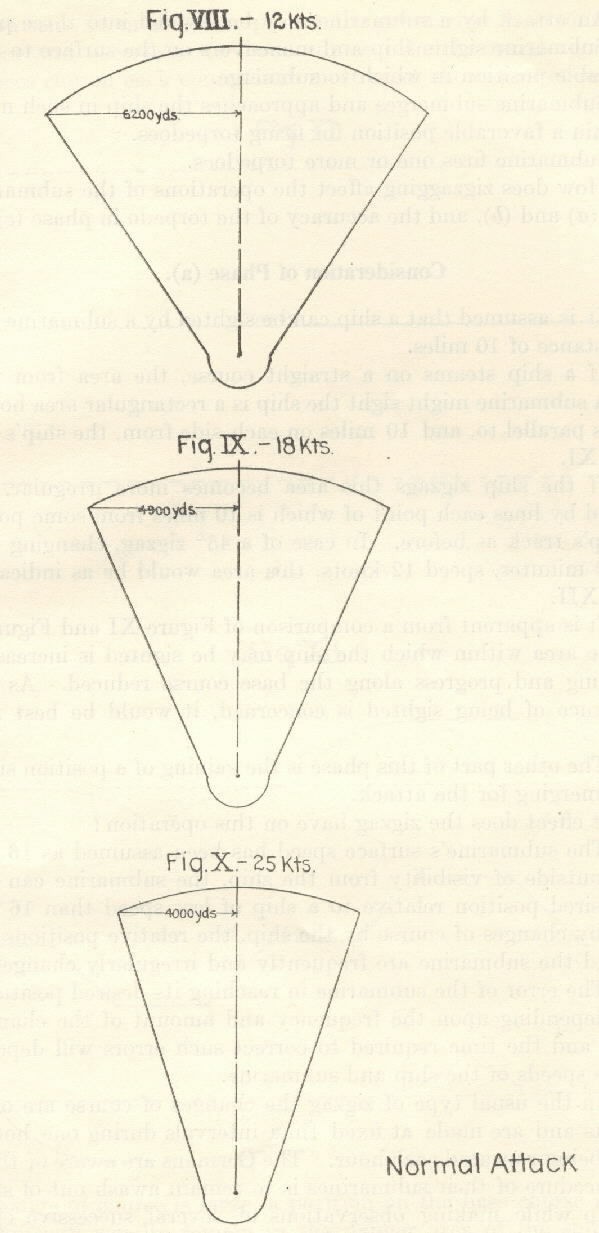 Diagrams of Normal Attacks - Figure VIII at 12 Knots with a distance of 6200 yards; Figure IX at 18 Knots with a distance of 4900 yards; and Figure X at 25 Knots with a distance of 4000 yards.