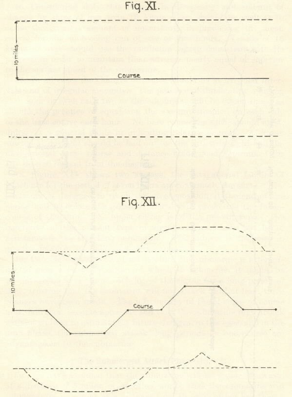 [Top] Figure XI - showing straight course and 10 miles visibility on each side and [Bottom] Figure XII - showing zigzag course and 10 miles visibility on each side.