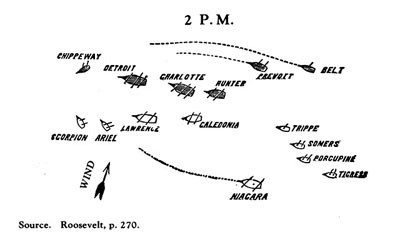 British and American Squadrons at the beginning of The Battle of Lake Erie.