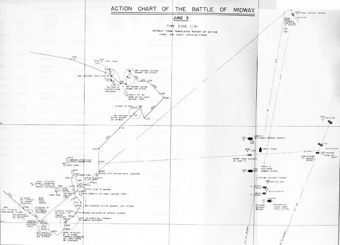 Action chart of the Battle of Midway.