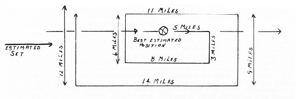 Image of distance chart.