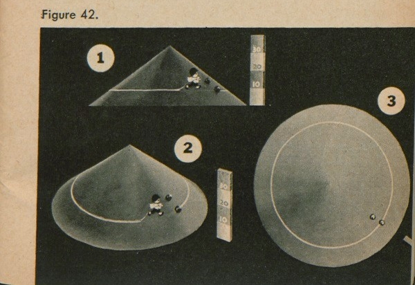 Figure 42: Three paper cones representing mountains/hills with two round objects representing boulders and a white line representing elevation. 