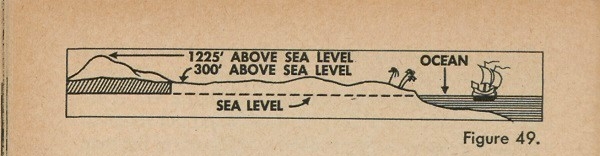 Figure 49: Base height of a mountain with regard to sea level.