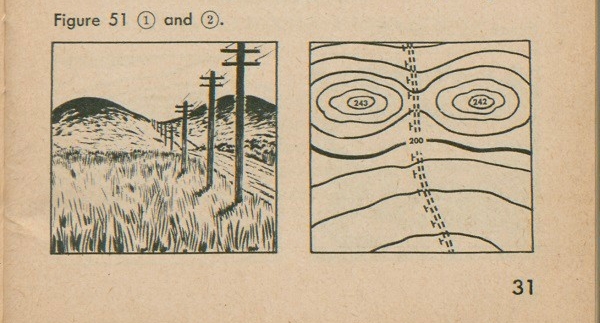 Figure 51: Two representations of a valley, one as a drawing and a second using contour lines.