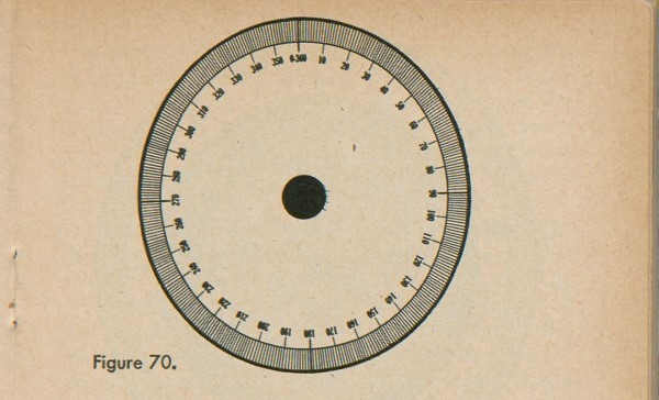 Figure 70: A circle marked with 360 degrees.