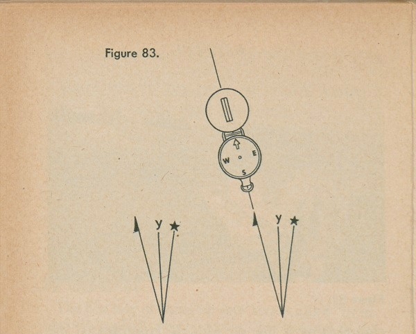 Figure 83: A drawing of a compass with a declination diagram.