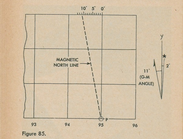 Figure 85: Diagram showing the correct way to read the magnetic north line on a map using the G-M angle.