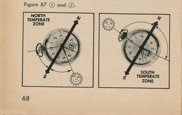 Figure 87: Two pocket watches in two squares; one labeled "North Temperate Zone", the second "South Temperate Zone."