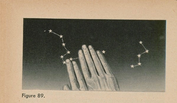 Figure 89: Measuring the distance from the Big Dipper to the North Star using your fingers.