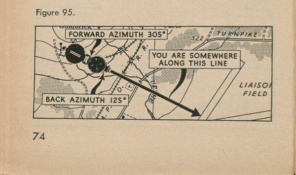 Figure 95: A compass atop a map; with forward azimuth 305 degree, you are somewhere along this line, and back azimuth 125 degree.