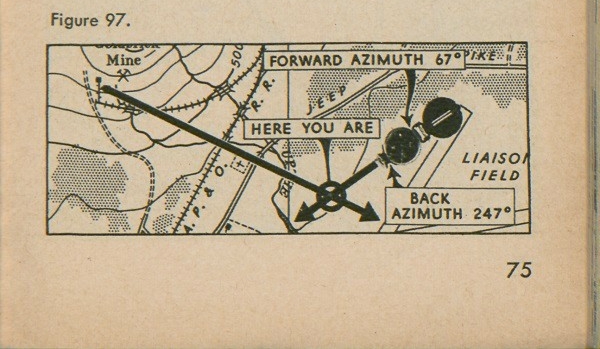 Figure 97: A compass atop a map; with forward azimuth 67 degree, you are here, and back azimuth 247 degree.