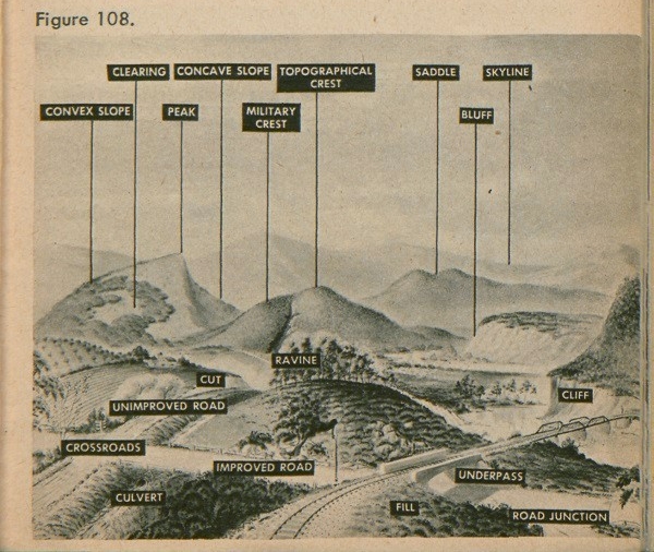 Figure 108: A sketch showing the names of various land forms.