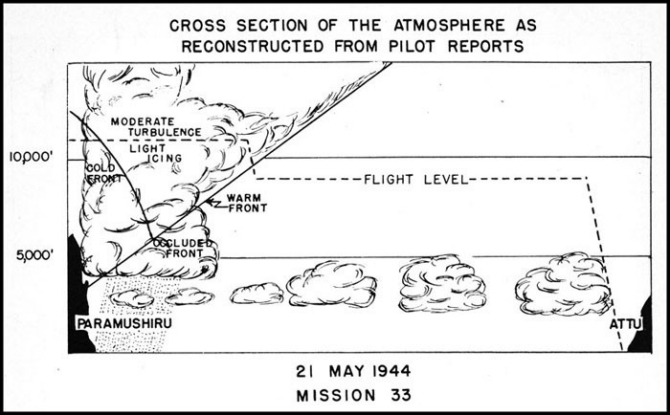 Cross Section of Atmosphere Mission 33