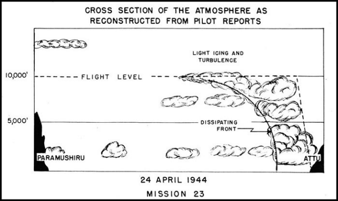 Cross Section of Atmosphere Mission 23