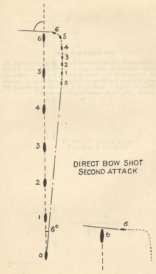 Diagram of Direct Bow Shot - Second Attack [shows position of ship, submarine, torpedo and track angle]