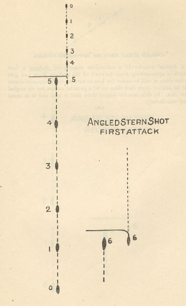 Diagram of Angled Stern Shot - First Attack [shows position of ship, submarine, torpedo and track angle]