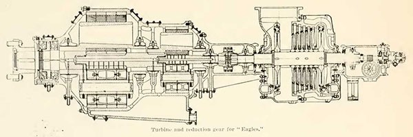 Turbine and reduction gear for "Eagles".