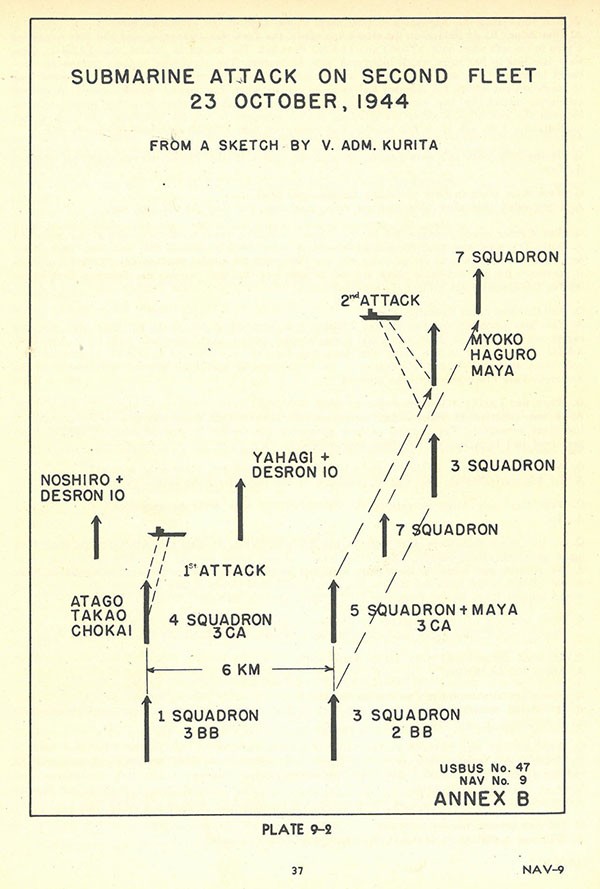 Diagram showing the Submarine Attack on Second Fleet, 23 October 1944.