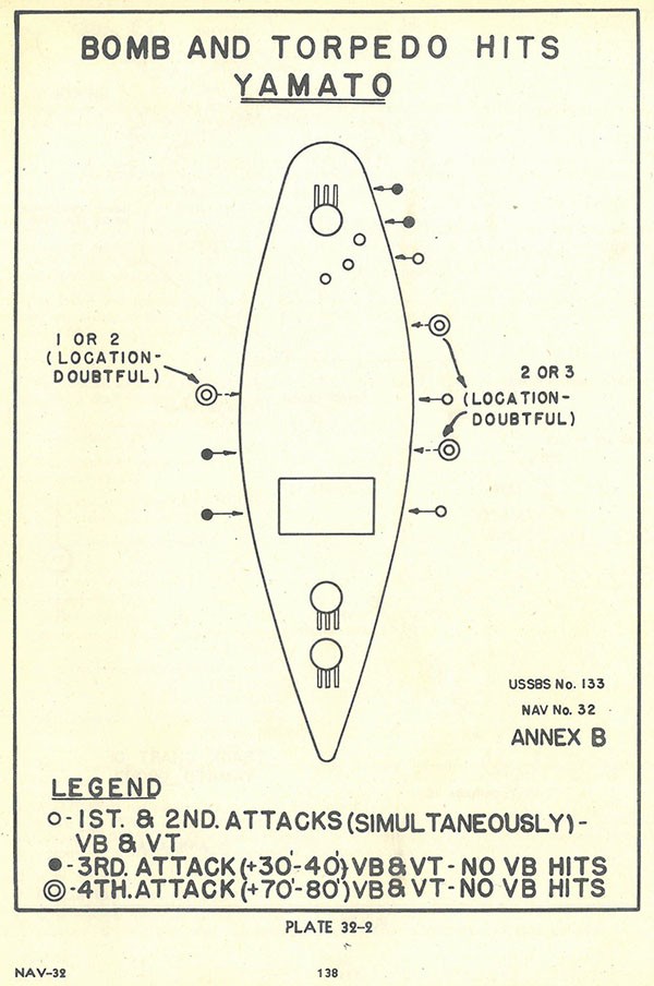Plate 32-2: Diagram showing Bomb and Torpedo Hits, Yamato, Annex B.