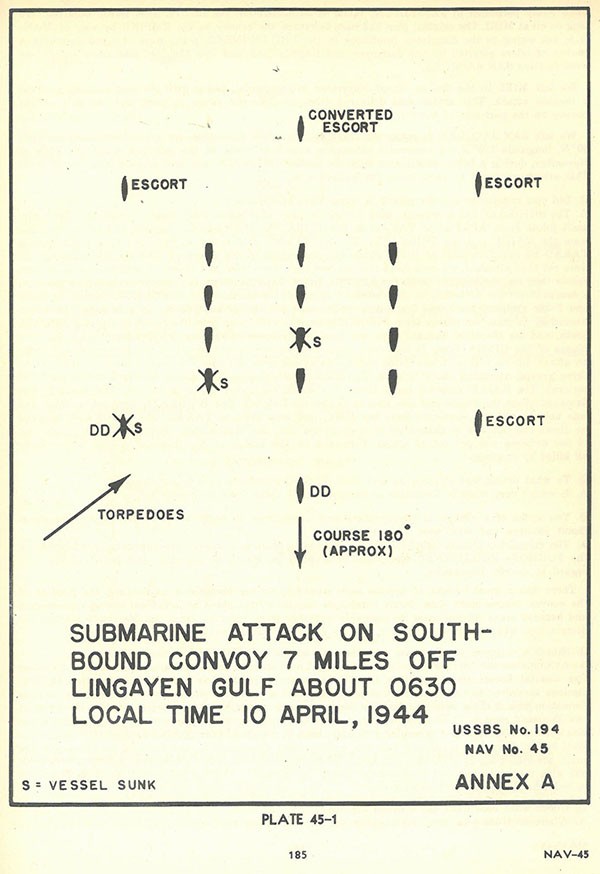 Plate 45-1: Diagram of Submarine Attack on South-bound Convoy 7 miles off Lingayen Gulf about 0630 local time 10 April 1944, Annex A.