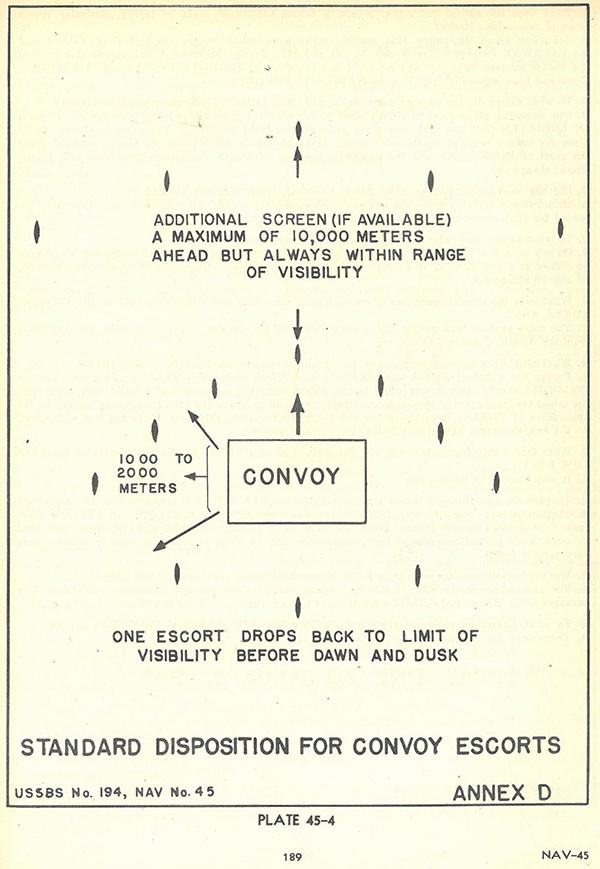 Plate 45-4: Standard Disposition For Convoy Escorts showing screen formation, Annex D.