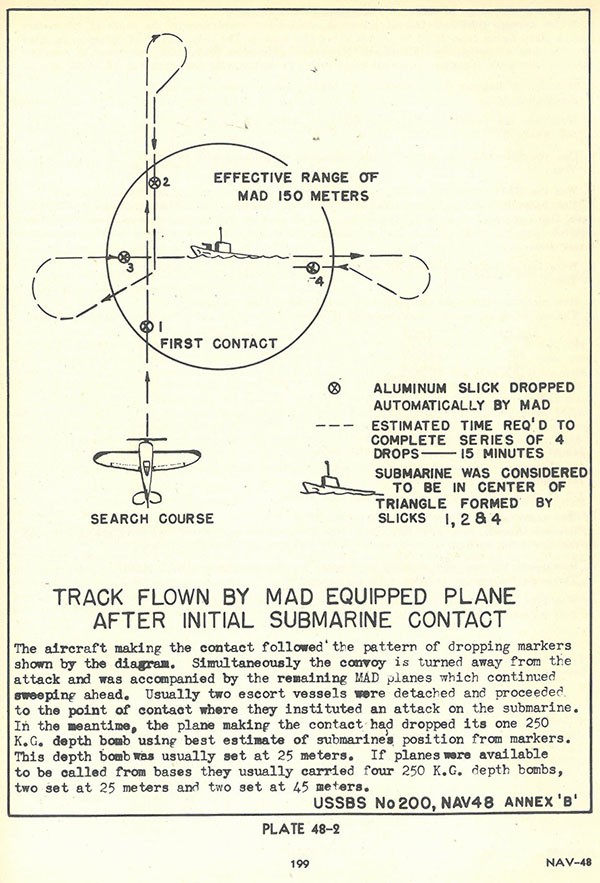 Plate 48-2: Diagram showing track flown by MAD equipped plane after initial submarine contact, Annex B.