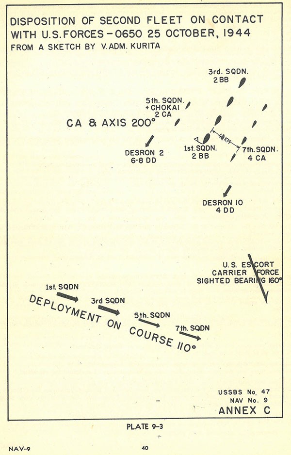 Diagram showing the Disposition of Second Fleet on Contact with US Forces.