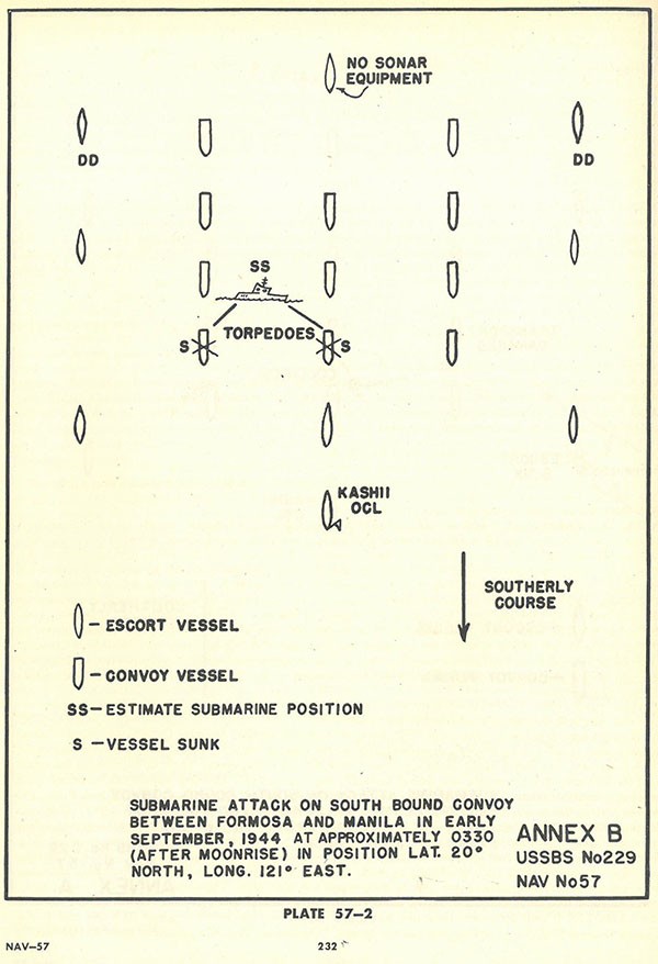 Plate 57-2: Chart showing submarine attack on South bound convoy between FORMOSA and MANILA in early September 1944 at approximately 0330 (after moonrise) in position Lat. 20 degrees North, Long. 121 degrees East, Annex B.