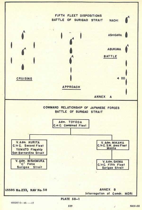 Plate 58-1: Chart showing Fifth Fleet dispositions at Battle of Surigao Strait and the Command relationship of Japanese Forces,  Annex B.