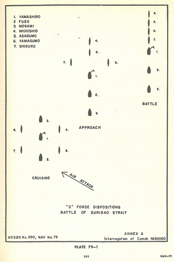 Plate 79-1: shows C Force Disposition at Battle of Surigao Strait, Annex A.
