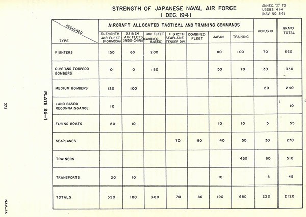 Plate 86-1: chart showing Strength of Japanese Naval Air Force, 1 Dec. 1941, Annex A.