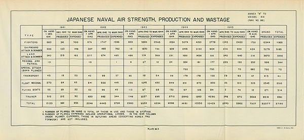 Plate 86-2: chart showing Japanese Naval Air Strength, Production and Wastage from 1941 through 1945, Annex B.