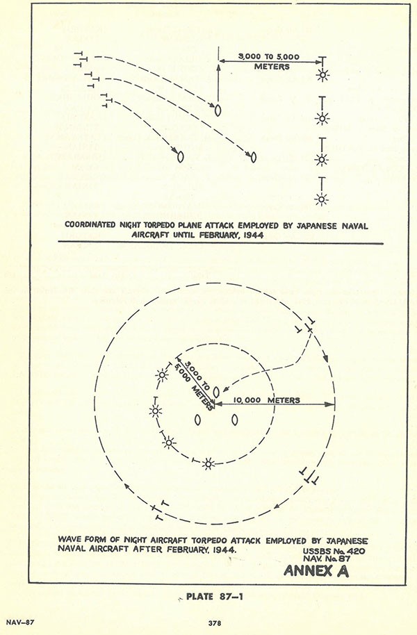 Plate 87-1: upper diagram shows coordinated night torpedo plane attack employed by Japanese Naval Aircraft until February 1944 and the bottom diagram shows wave form of night aircraft torpedo attack employed by Japanese Naval Aircraft after February 1944.