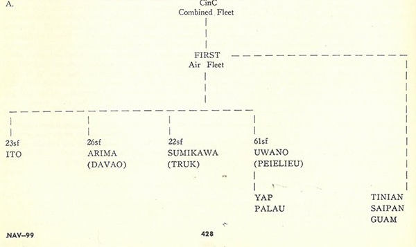 Plate 99: chart showing the command organization - CINC Combined Fleet, First Air Fleet, Tinian Saipan GUAM, 23sf ITO, 26sf ARIMA (Davao), 22sf (SUMIKAWA (Truk), 61sf UWANO (Peielieu) & YAP PALAU, Annex A.