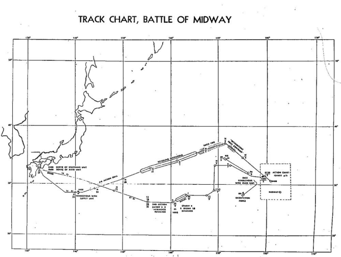 Track Chart, Battle of Midway