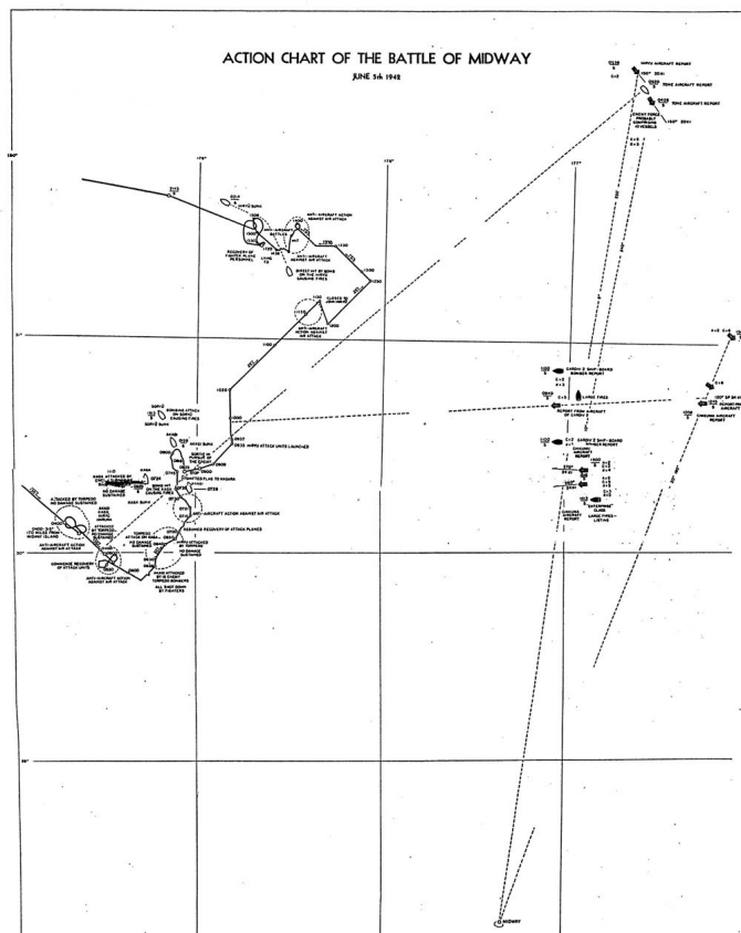 Action Chart of the Battle of Midway, June 5th 1942.