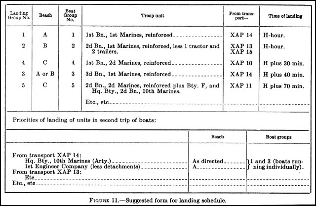Figure 11. - Suggested form for landing schedule.