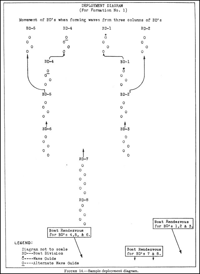 Figure 14. - Sample deployment diagram.