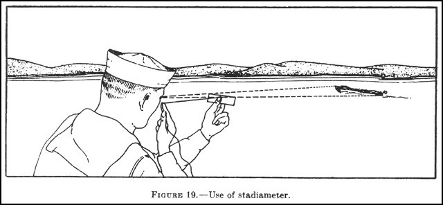 Figure 19. - Use of stadiameter.