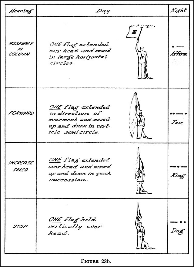 Figure 23b. - Table of boat formation signals.